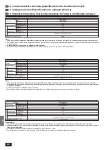 Предварительный просмотр 80 страницы Mitsubishi Electric Mr.SLIM PKH-1.6GKL Installation Manual