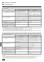 Предварительный просмотр 76 страницы Mitsubishi Electric Mr. Slim PKH-2.5 3FKA-E Installation Manual