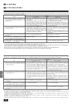 Предварительный просмотр 78 страницы Mitsubishi Electric Mr. Slim PKH-2.5 3FKA-E Installation Manual