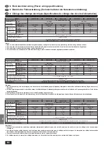 Предварительный просмотр 80 страницы Mitsubishi Electric Mr. Slim PKH-2.5 3FKA-E Installation Manual