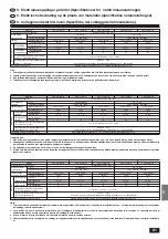 Предварительный просмотр 81 страницы Mitsubishi Electric Mr. Slim PKH-2.5 3FKA-E Installation Manual