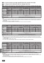 Предварительный просмотр 82 страницы Mitsubishi Electric Mr. Slim PKH-2.5 3FKA-E Installation Manual