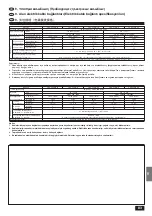 Предварительный просмотр 83 страницы Mitsubishi Electric Mr. Slim PKH-2.5 3FKA-E Installation Manual