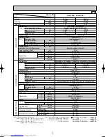 Предварительный просмотр 7 страницы Mitsubishi Electric Mr.SLIM PKH-2.5FKA Technical & Service Manual