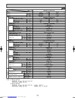 Предварительный просмотр 10 страницы Mitsubishi Electric Mr.SLIM PKH-2.5FKA Technical & Service Manual