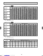 Предварительный просмотр 14 страницы Mitsubishi Electric Mr.SLIM PKH-2.5FKA Technical & Service Manual