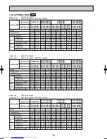 Предварительный просмотр 16 страницы Mitsubishi Electric Mr.SLIM PKH-2.5FKA Technical & Service Manual