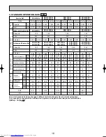 Предварительный просмотр 18 страницы Mitsubishi Electric Mr.SLIM PKH-2.5FKA Technical & Service Manual