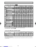 Предварительный просмотр 19 страницы Mitsubishi Electric Mr.SLIM PKH-2.5FKA Technical & Service Manual