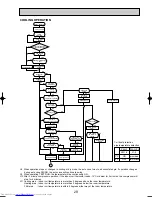 Предварительный просмотр 29 страницы Mitsubishi Electric Mr.SLIM PKH-2.5FKA Technical & Service Manual