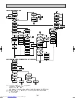 Предварительный просмотр 30 страницы Mitsubishi Electric Mr.SLIM PKH-2.5FKA Technical & Service Manual