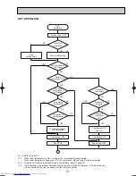 Предварительный просмотр 31 страницы Mitsubishi Electric Mr.SLIM PKH-2.5FKA Technical & Service Manual