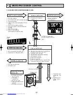 Предварительный просмотр 32 страницы Mitsubishi Electric Mr.SLIM PKH-2.5FKA Technical & Service Manual