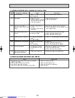 Предварительный просмотр 59 страницы Mitsubishi Electric Mr.SLIM PKH-2.5FKA Technical & Service Manual