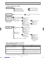 Предварительный просмотр 61 страницы Mitsubishi Electric Mr.SLIM PKH-2.5FKA Technical & Service Manual