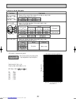 Предварительный просмотр 62 страницы Mitsubishi Electric Mr.SLIM PKH-2.5FKA Technical & Service Manual