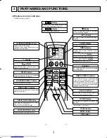 Предварительный просмотр 3 страницы Mitsubishi Electric Mr.Slim PKH18FL Technical & Service Manual