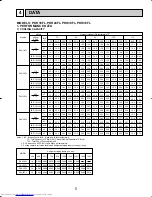 Предварительный просмотр 5 страницы Mitsubishi Electric Mr.Slim PKH18FL Technical & Service Manual