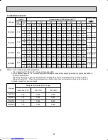 Предварительный просмотр 6 страницы Mitsubishi Electric Mr.Slim PKH18FL Technical & Service Manual