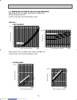 Предварительный просмотр 9 страницы Mitsubishi Electric Mr.Slim PKH18FL Technical & Service Manual