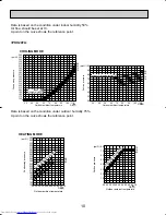 Предварительный просмотр 10 страницы Mitsubishi Electric Mr.Slim PKH18FL Technical & Service Manual