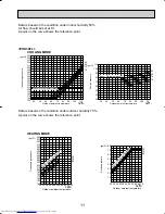 Предварительный просмотр 11 страницы Mitsubishi Electric Mr.Slim PKH18FL Technical & Service Manual