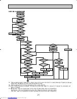 Предварительный просмотр 21 страницы Mitsubishi Electric Mr.Slim PKH18FL Technical & Service Manual