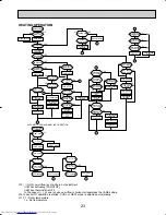 Предварительный просмотр 23 страницы Mitsubishi Electric Mr.Slim PKH18FL Technical & Service Manual