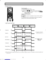 Предварительный просмотр 31 страницы Mitsubishi Electric Mr.Slim PKH18FL Technical & Service Manual