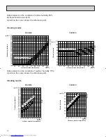 Preview for 12 page of Mitsubishi Electric Mr.Slim PKH36FK Technical & Service Manual