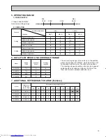 Preview for 15 page of Mitsubishi Electric Mr.Slim PKH36FK Technical & Service Manual