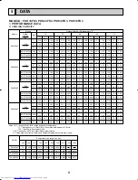 Предварительный просмотр 8 страницы Mitsubishi Electric Mr.Slim PKH36FK3 Technical & Service Manual