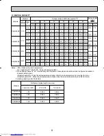 Предварительный просмотр 9 страницы Mitsubishi Electric Mr.Slim PKH36FK3 Technical & Service Manual