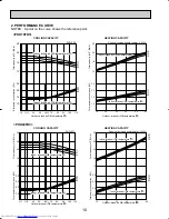 Предварительный просмотр 10 страницы Mitsubishi Electric Mr.Slim PKH36FK3 Technical & Service Manual