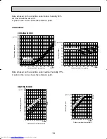 Предварительный просмотр 13 страницы Mitsubishi Electric Mr.Slim PKH36FK3 Technical & Service Manual