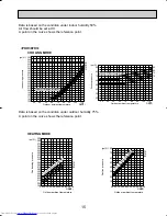 Предварительный просмотр 15 страницы Mitsubishi Electric Mr.Slim PKH36FK3 Technical & Service Manual