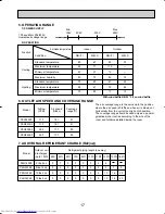 Предварительный просмотр 17 страницы Mitsubishi Electric Mr.Slim PKH36FK3 Technical & Service Manual