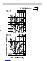 Предварительный просмотр 18 страницы Mitsubishi Electric Mr.Slim PKH36FK3 Technical & Service Manual