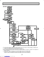 Предварительный просмотр 24 страницы Mitsubishi Electric Mr.Slim PKH36FK3 Technical & Service Manual