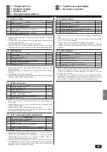 Предварительный просмотр 59 страницы Mitsubishi Electric Mr Slim PL-1.6 Installation Manual