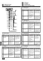 Предварительный просмотр 76 страницы Mitsubishi Electric Mr Slim PL-1.6 Installation Manual