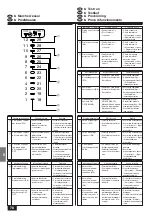 Предварительный просмотр 78 страницы Mitsubishi Electric Mr Slim PL-1.6 Installation Manual