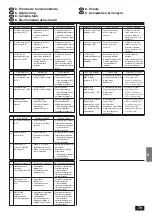 Предварительный просмотр 79 страницы Mitsubishi Electric Mr Slim PL-1.6 Installation Manual