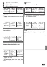 Предварительный просмотр 81 страницы Mitsubishi Electric Mr Slim PL-1.6 Installation Manual