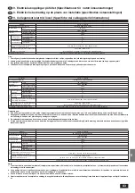 Предварительный просмотр 83 страницы Mitsubishi Electric Mr Slim PL-1.6 Installation Manual