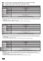 Предварительный просмотр 84 страницы Mitsubishi Electric Mr Slim PL-1.6 Installation Manual