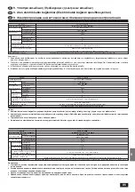 Предварительный просмотр 85 страницы Mitsubishi Electric Mr Slim PL-1.6 Installation Manual