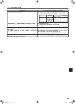 Preview for 17 page of Mitsubishi Electric Mr.Slim PL-M100 EA Operation Manual