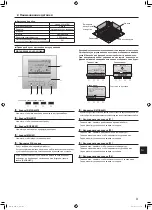 Preview for 21 page of Mitsubishi Electric Mr.Slim PL-M100 EA Operation Manual