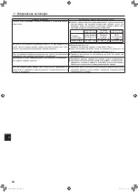 Предварительный просмотр 34 страницы Mitsubishi Electric Mr.Slim PL-M100 EA Operation Manual